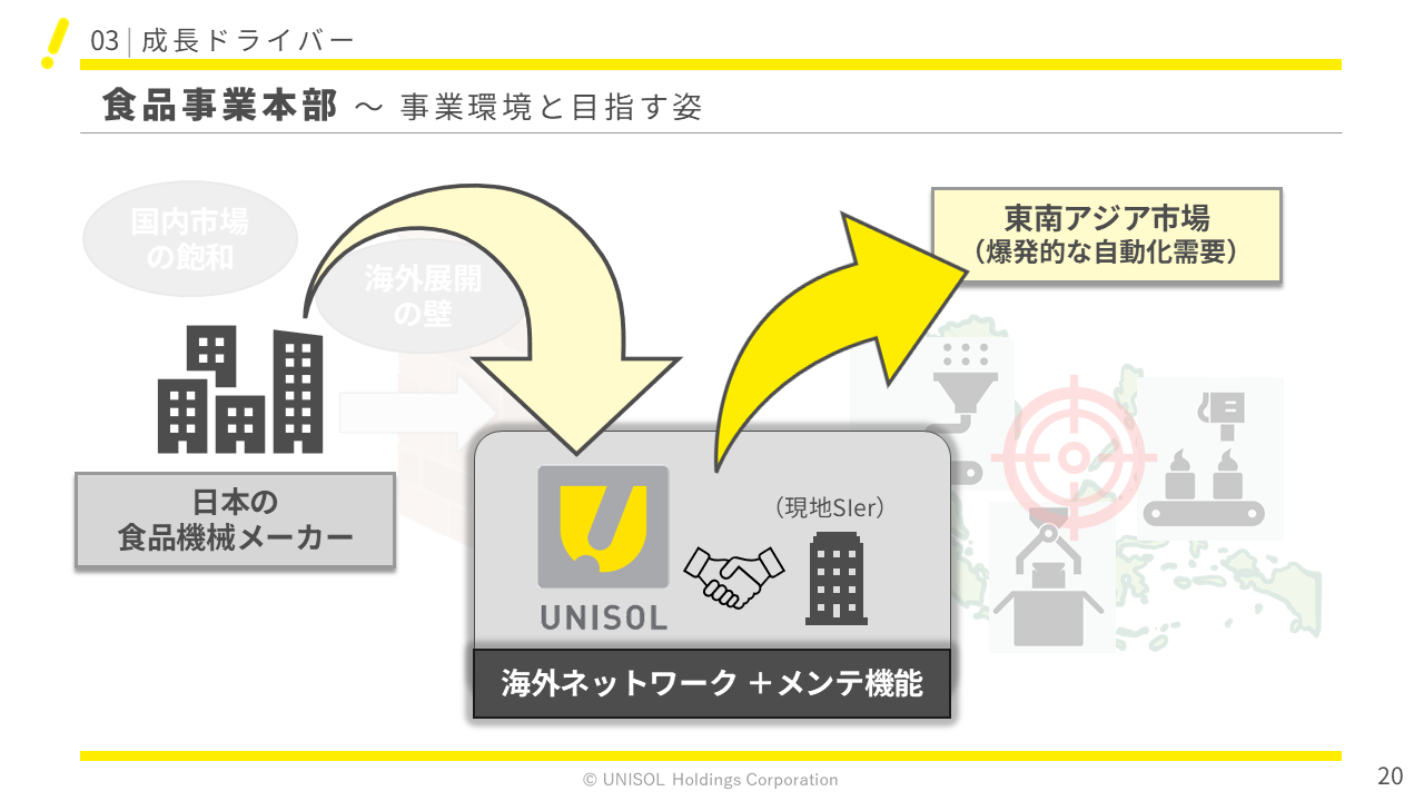 UNISOL2026121Q  (20).PNG (121 KB)