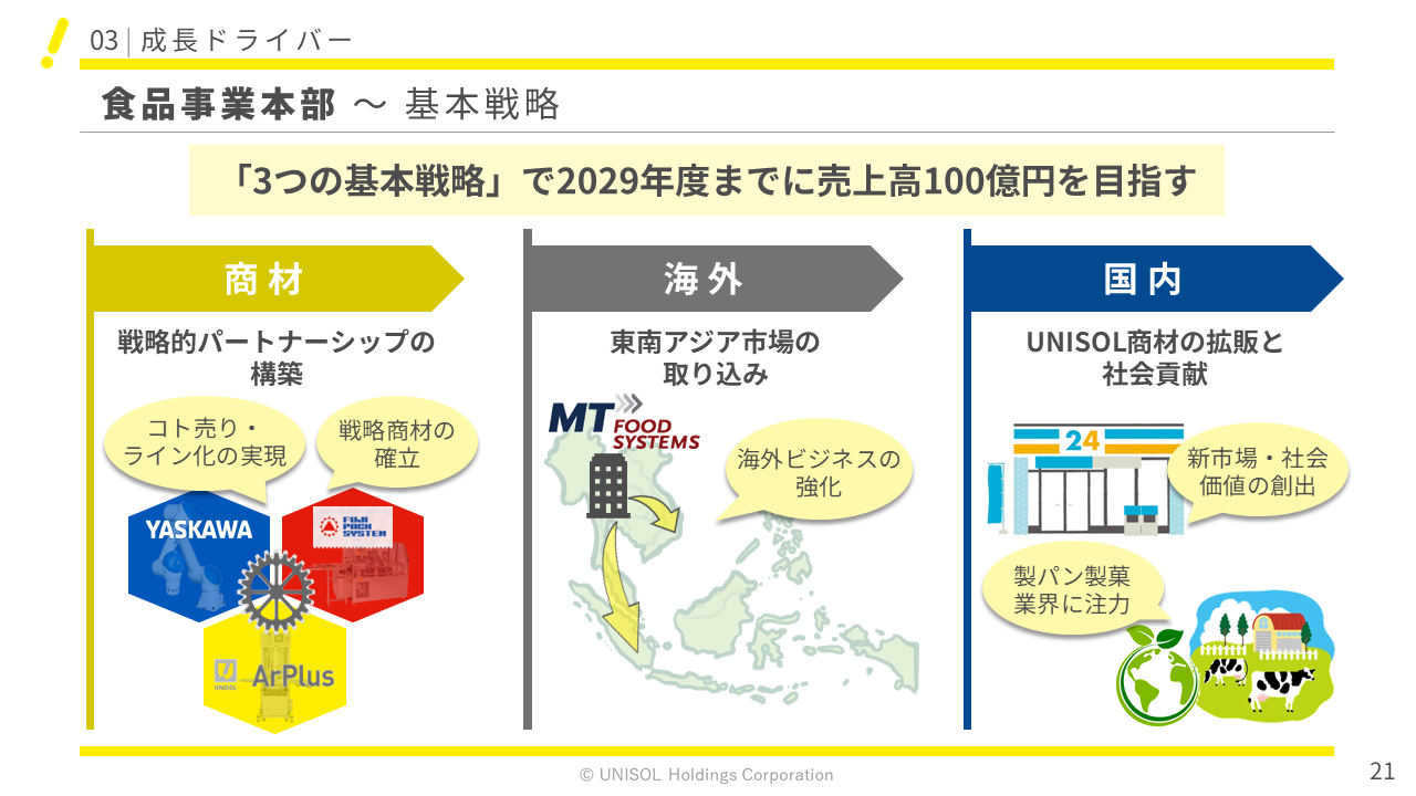UNISOL2026121Q  (21).PNG (220 KB)