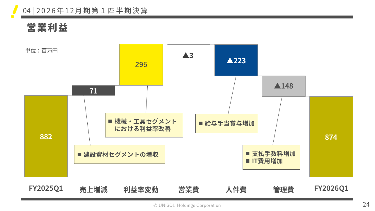 UNISOL2026121Q  (24).PNG (49 KB)