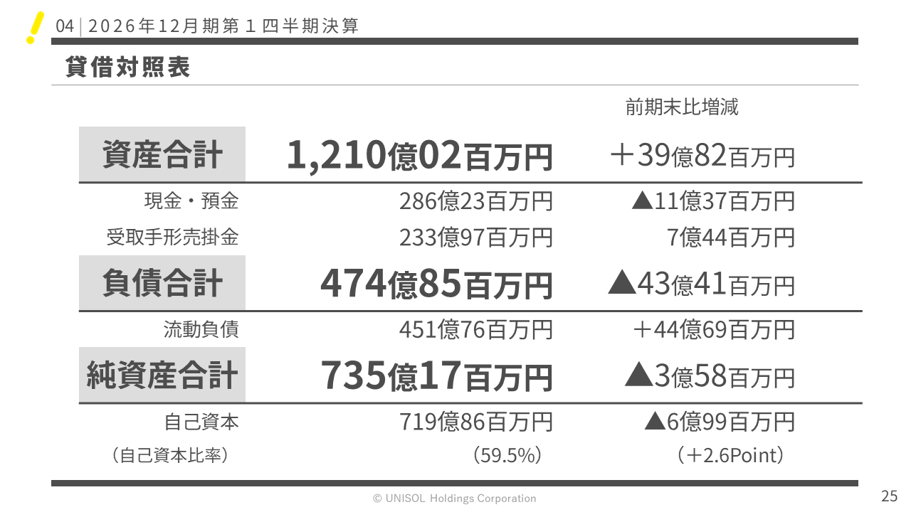 UNISOL2026121Q  (25).PNG (75 KB)