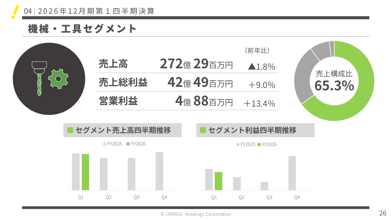 UNISOL2026121Q  (26).PNG (75 KB)