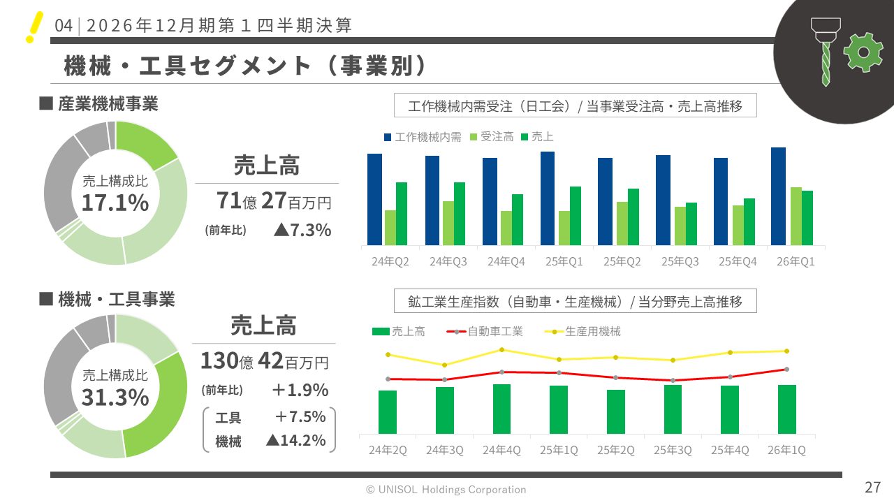 UNISOL2026121Q  (27).PNG (101 KB)