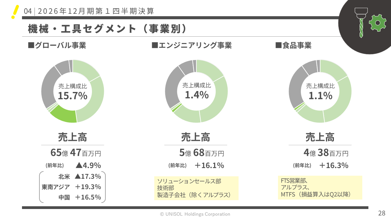 UNISOL2026121Q  (28).PNG (78 KB)