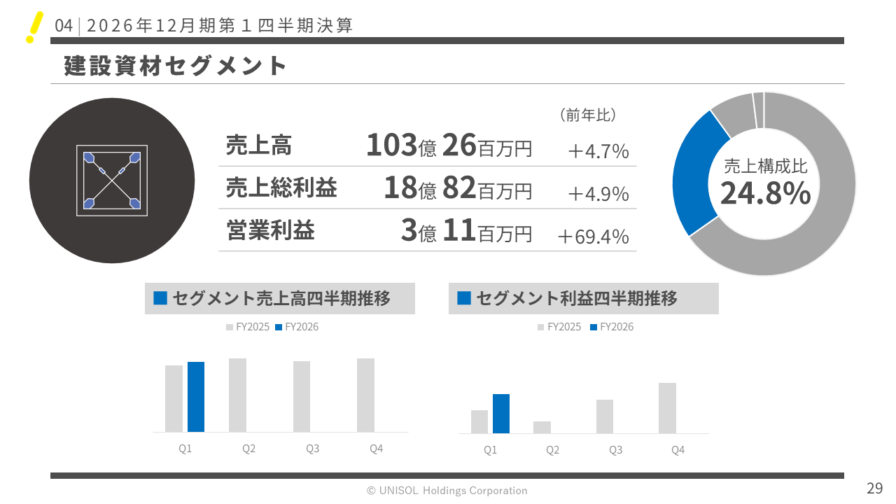 UNISOL2026121Q  (29).PNG (61 KB)