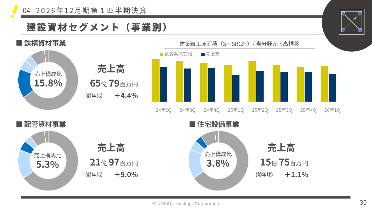 UNISOL2026121Q  (30).PNG (82 KB)