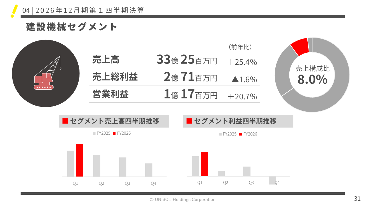 UNISOL2026121Q  (31).PNG (62 KB)