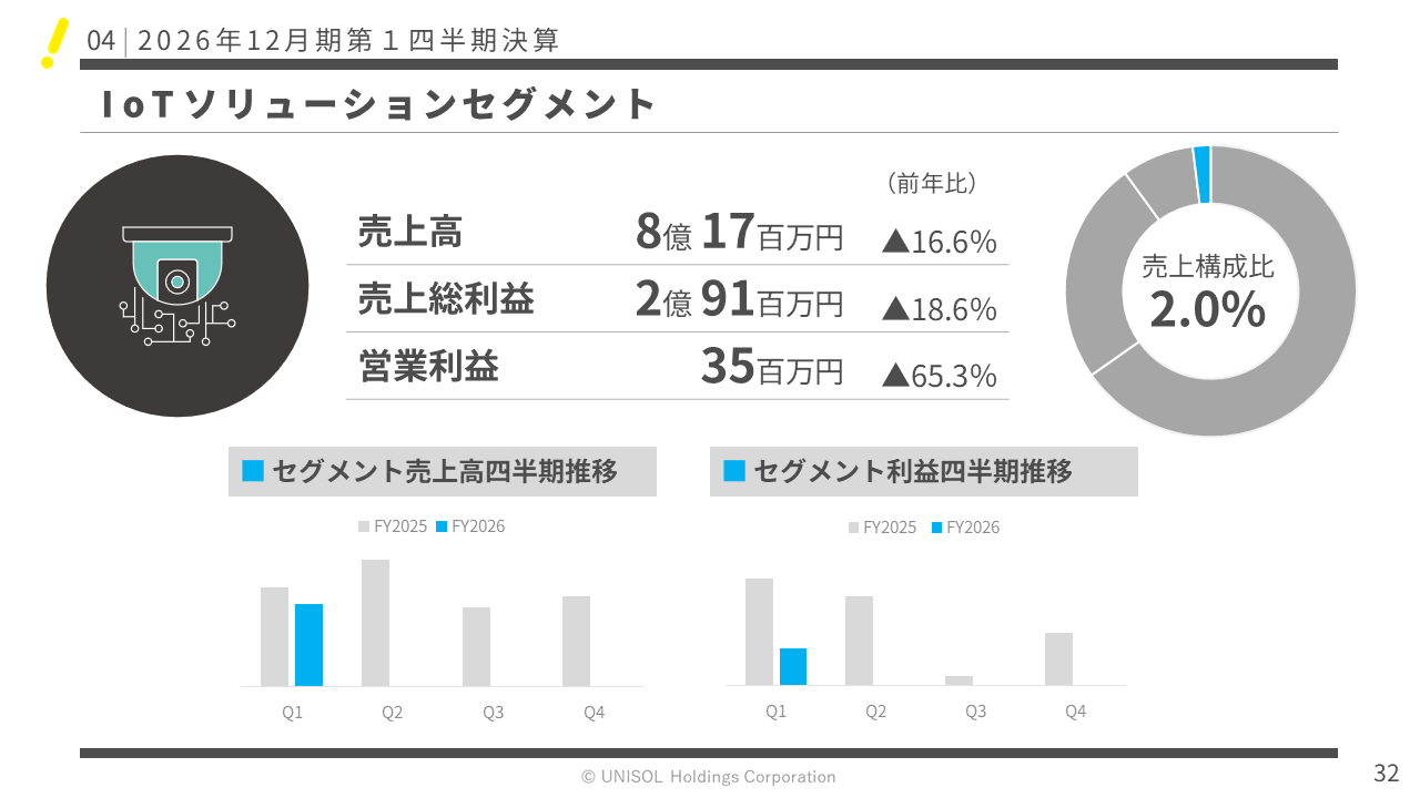 UNISOL2026121Q  (32).PNG (61 KB)
