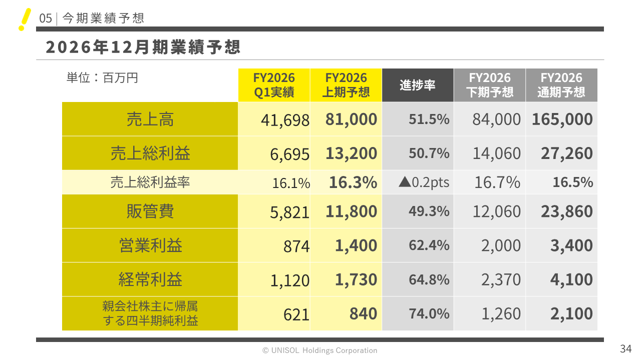 UNISOL2026121Q  (34).PNG (91 KB)