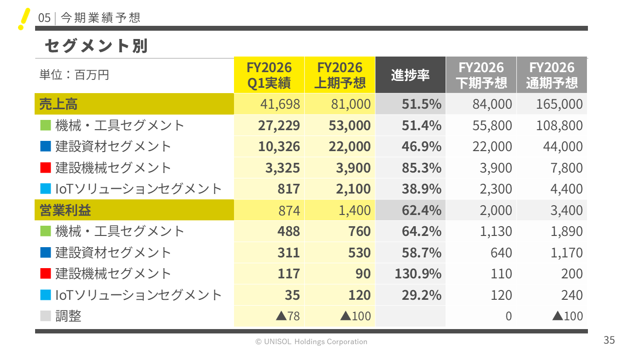 UNISOL2026121Q  (35).PNG (90 KB)