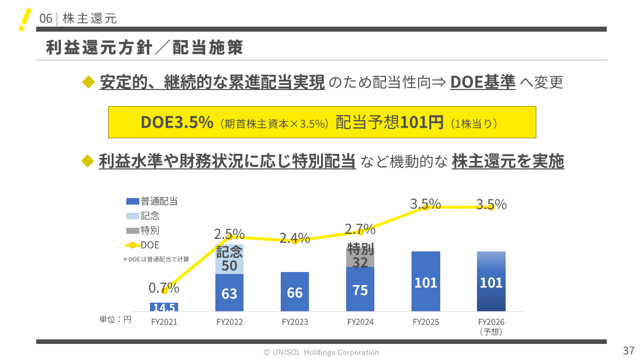 UNISOL2026121Q  (37).PNG (73 KB)