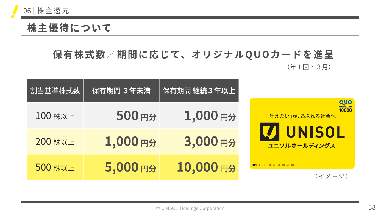 UNISOL2026121Q  (38).PNG (83 KB)