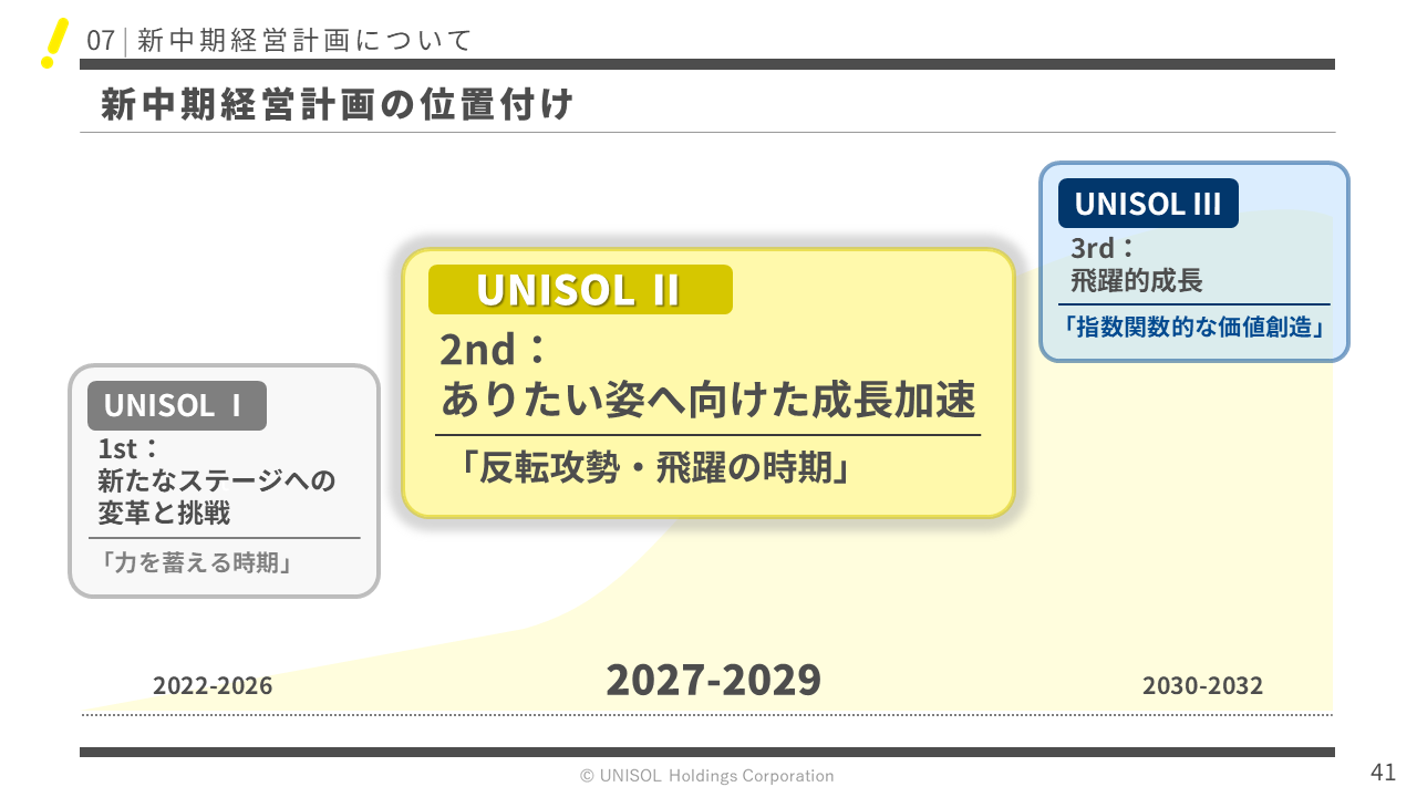 UNISOL2026121Q  (41).PNG (67 KB)