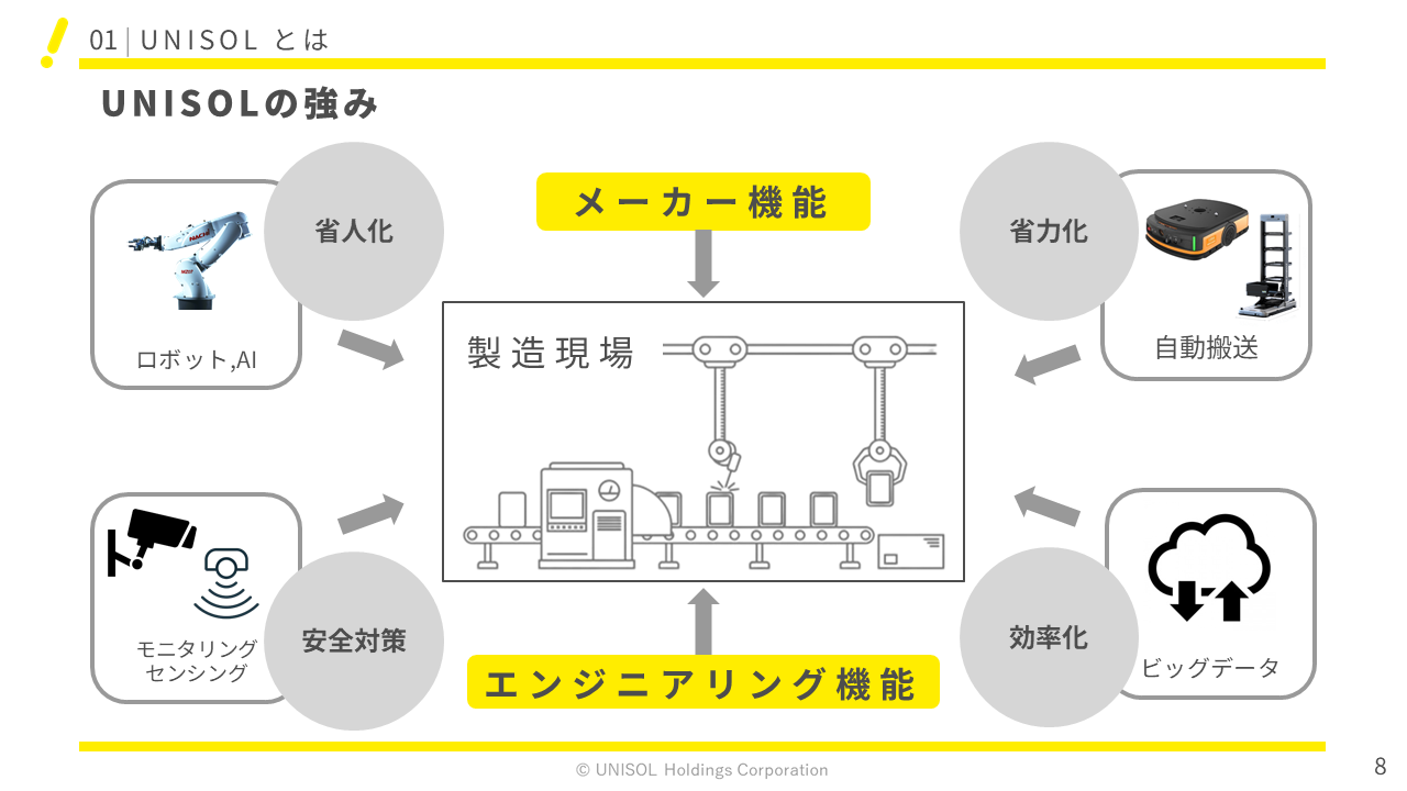 UNISOL2026121Q  (8).PNG (125 KB)