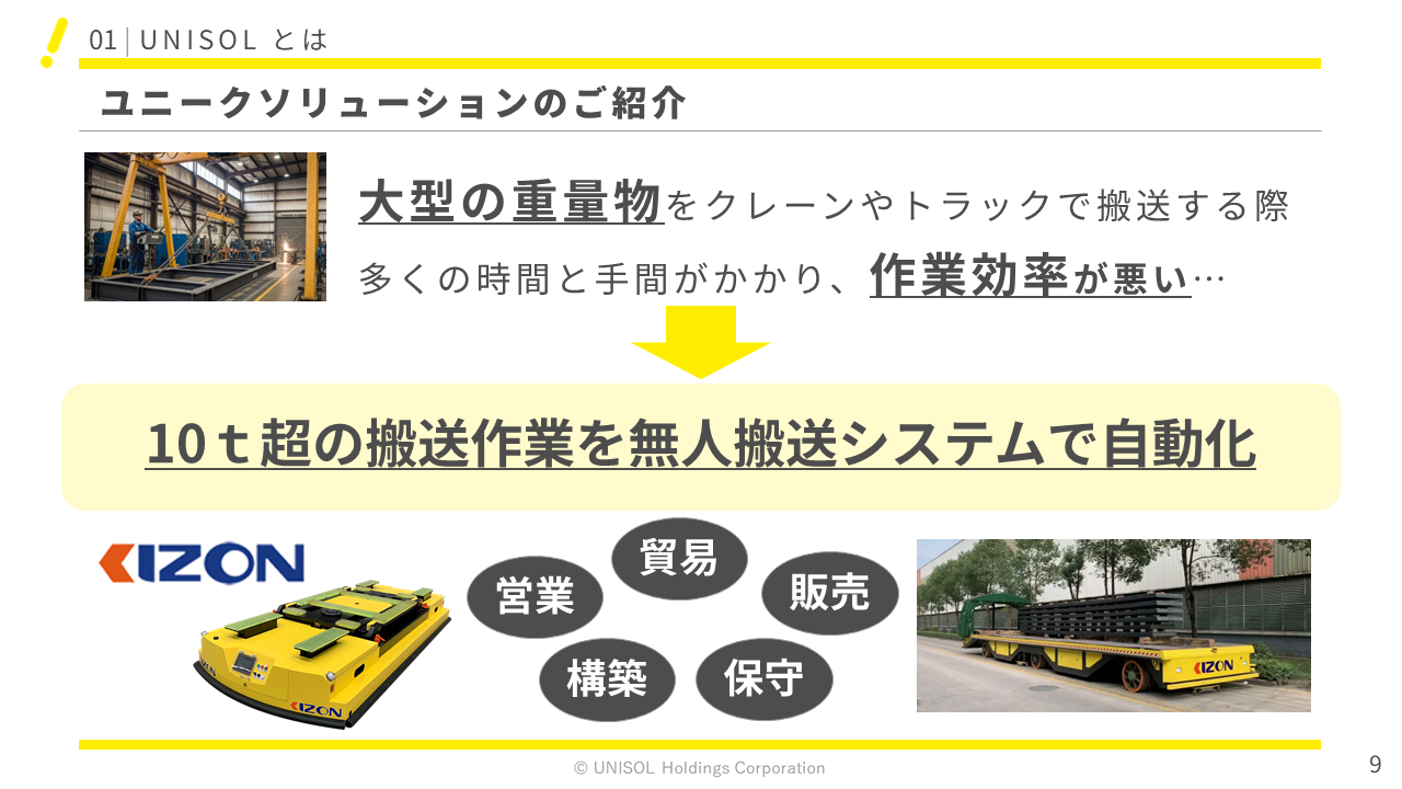 UNISOL2026121Q  (9).PNG (361 KB)
