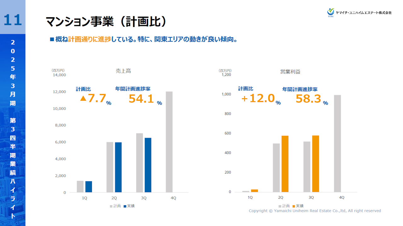 YUEG202503Q3_13.PNG (174 KB)