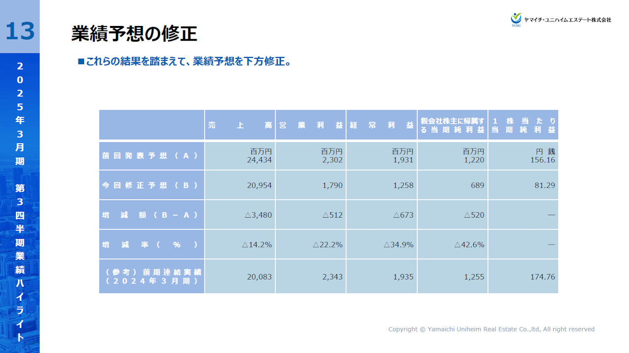 YUEG202503Q3_15.PNG (206 KB)
