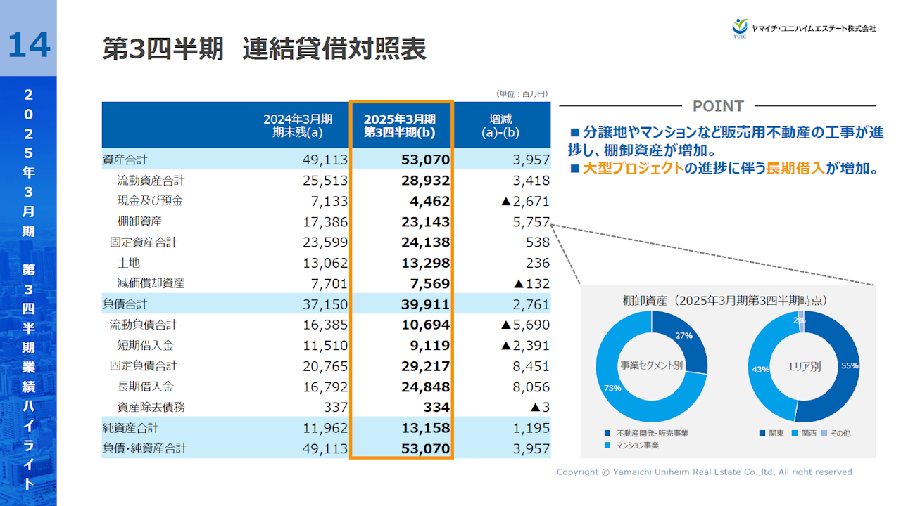 YUEG202503Q3_16.PNG (360 KB)
