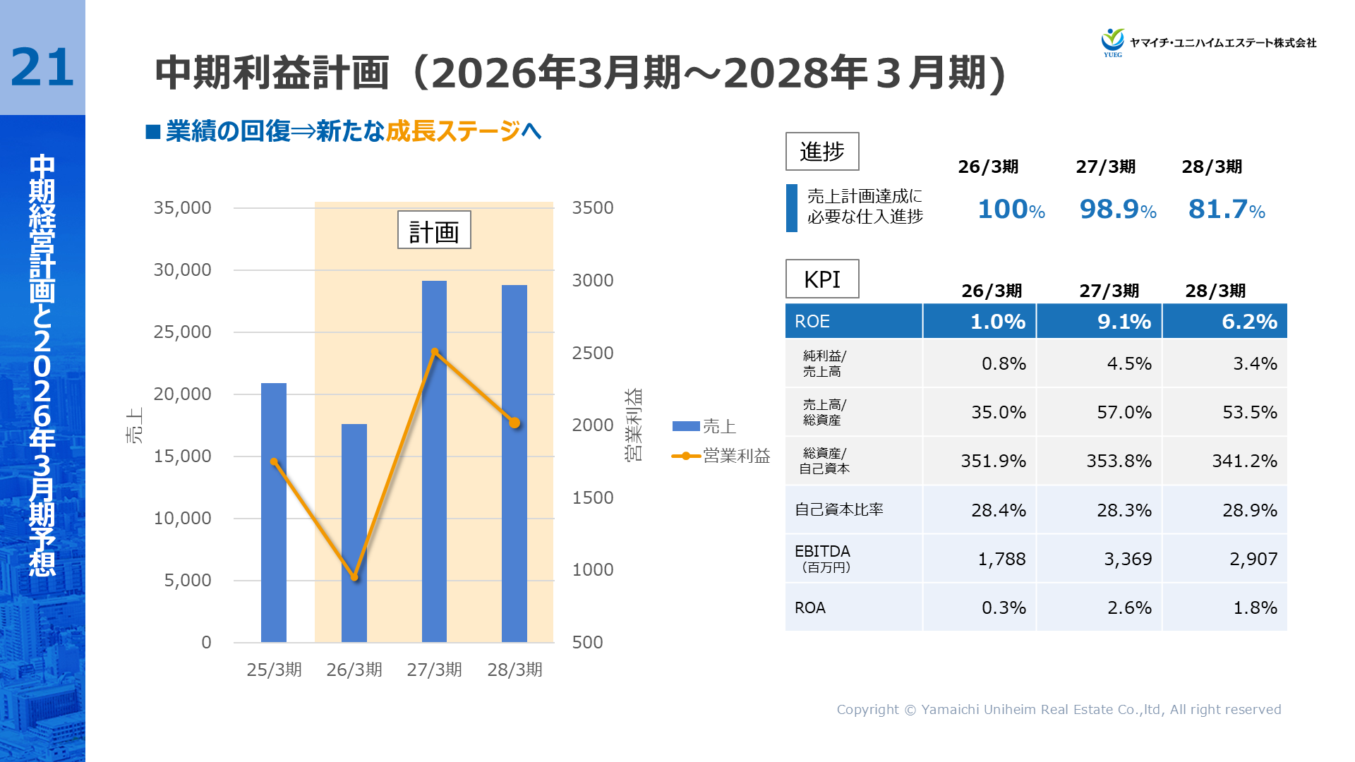 YUEG202503FY_21.PNG (325 KB)