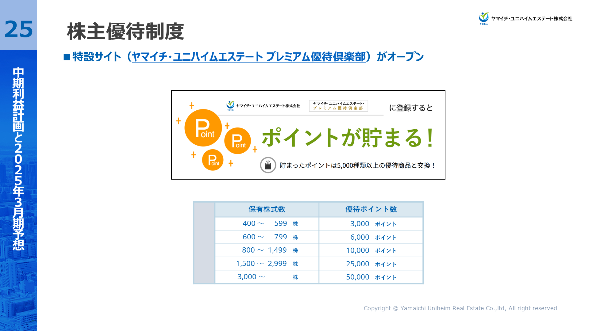 YUEG202503FY_25.PNG (324 KB)