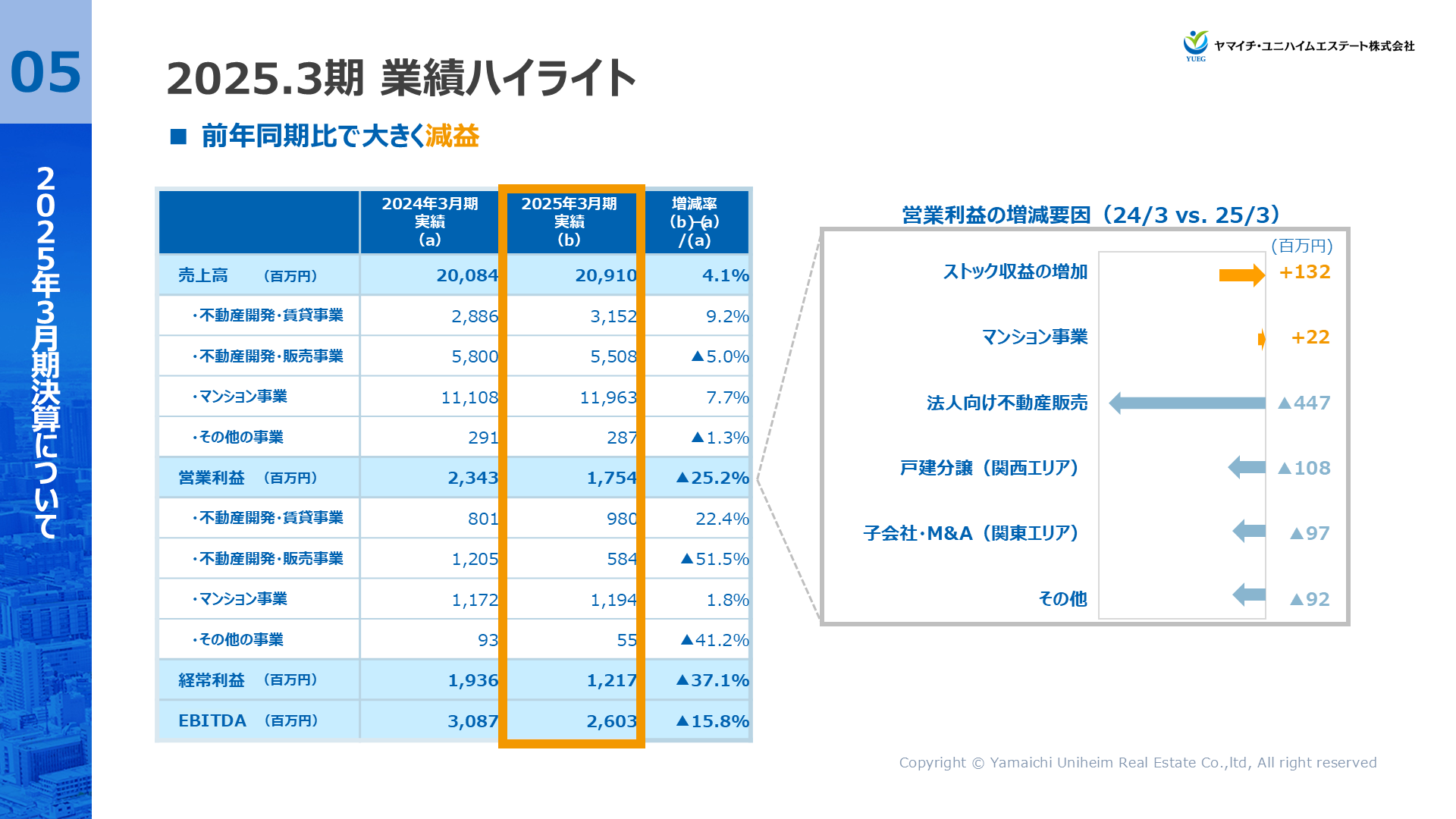 YUEG202503FY_5.PNG (320 KB)