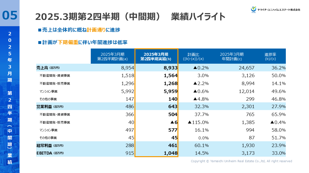 202503Q2_YUEG (5).PNG (157 KB)