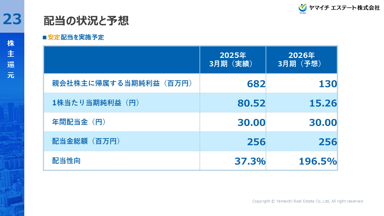 YUEG2026032Q (23).PNG (151 KB)