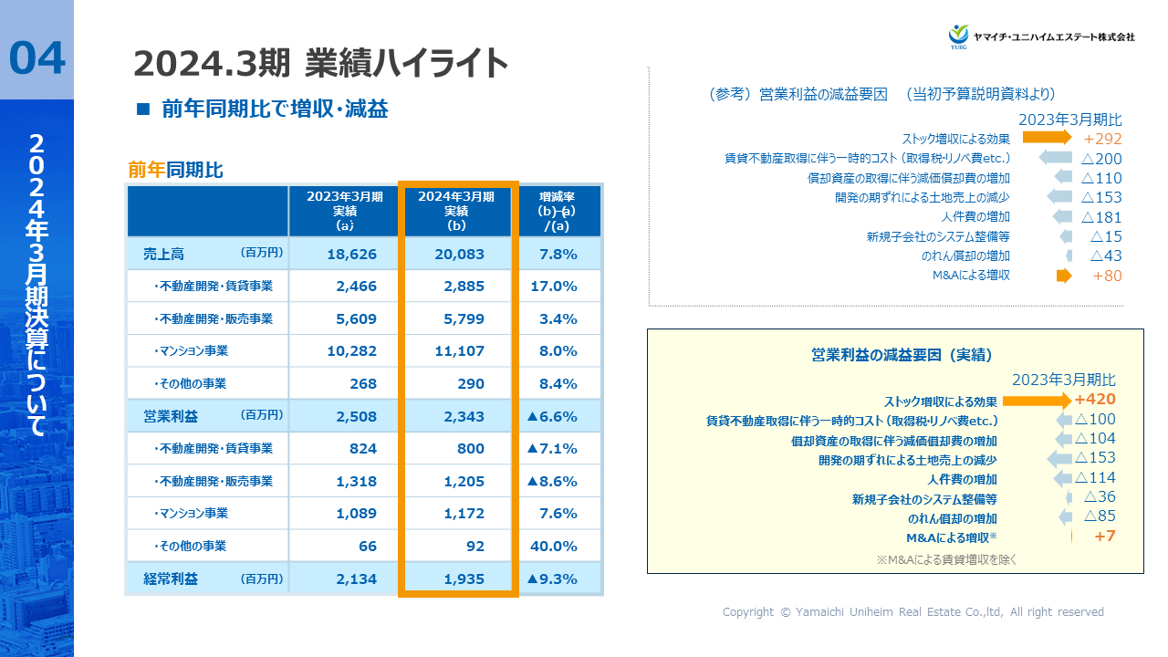 07yueg_202403Q4.PNG (178 KB)