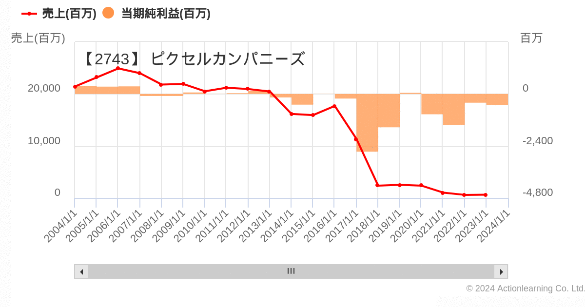 島津亜矢 ポップス カバー